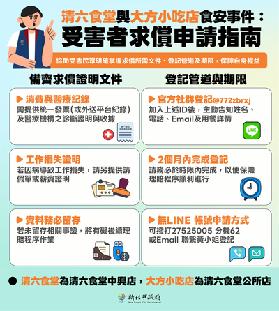 受害者求償申請指南