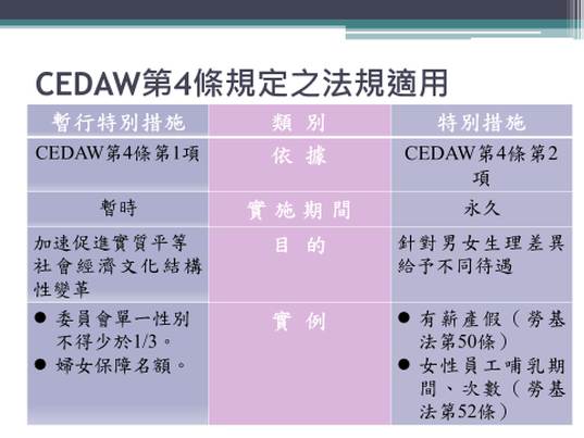 法制人員年度講習_111年第4季_自治條例性別影響評估_法規內容